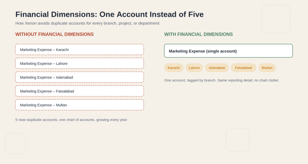 chart of accounts