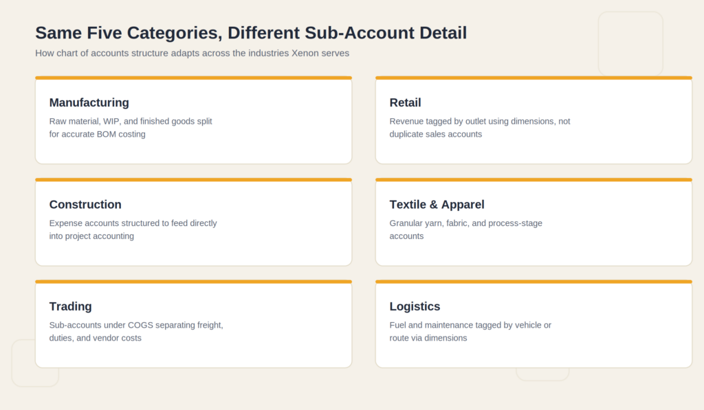 chart of accounts