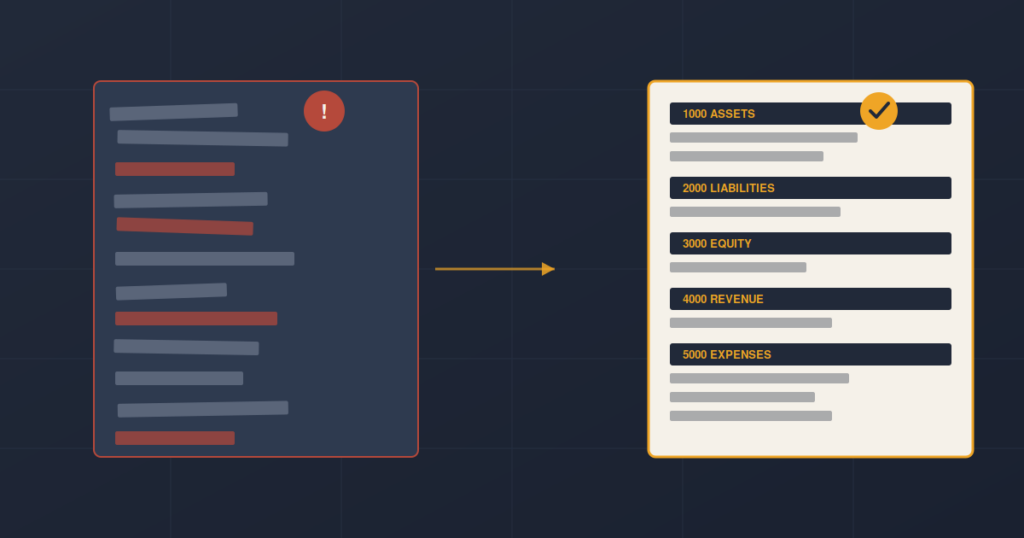 chart of accounts