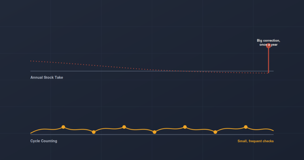 real time stock tracking