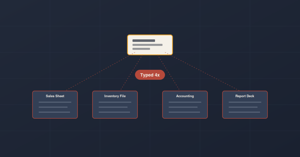 ERP Automation