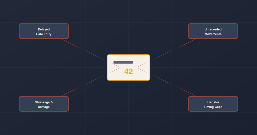 real time stock tracking