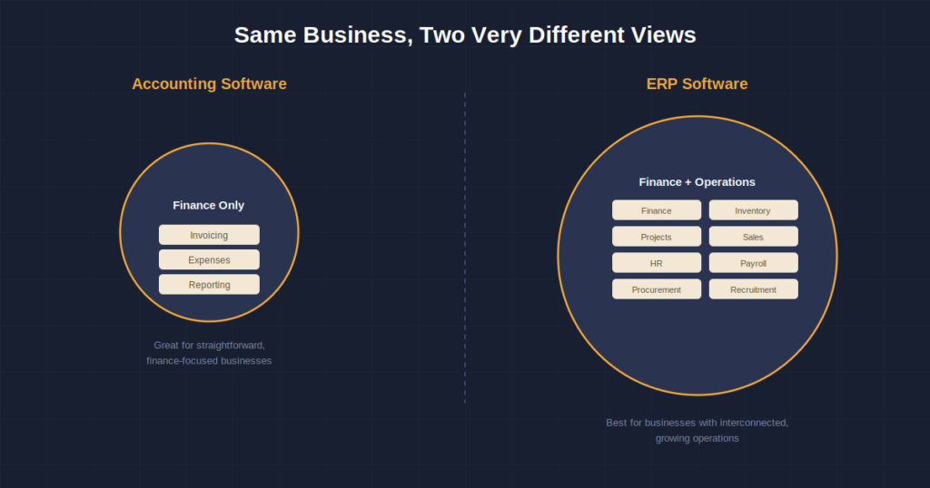 ERP vs. Accounting Software